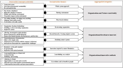 Moving Beyond Business as Usual Toward Regenerative Business Practice in Small and Medium-Sized Enterprises